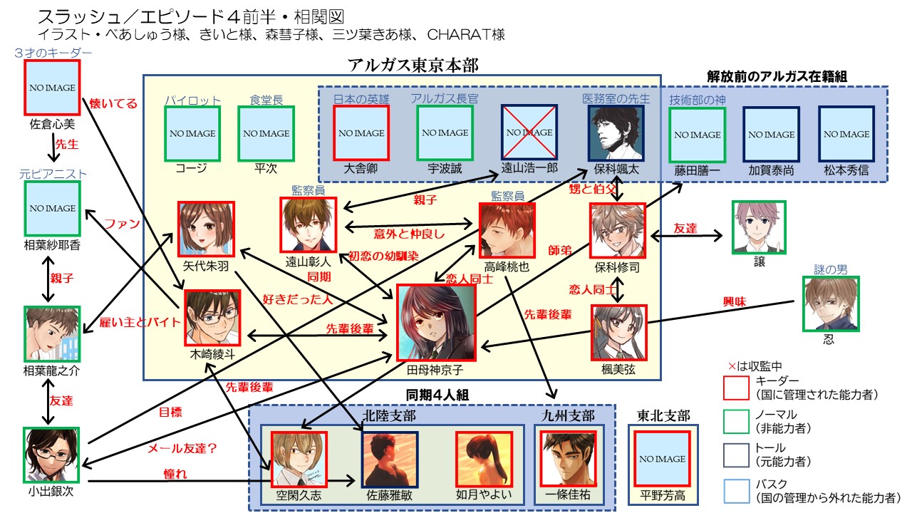 □□ 登場人物紹介 06（相関図付き）□□ - スラッシュ／（栗栖蛍